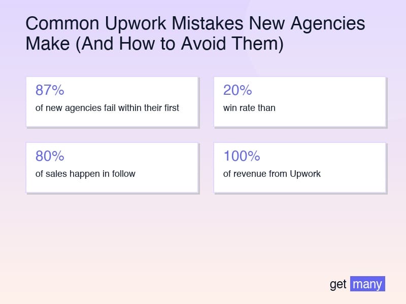 Framework infographic for Category 2: Client Selection Mistakes