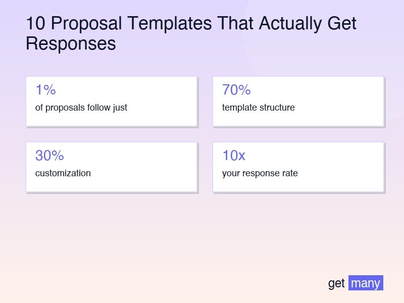 Framework infographic for Template 2: The Authority Builder