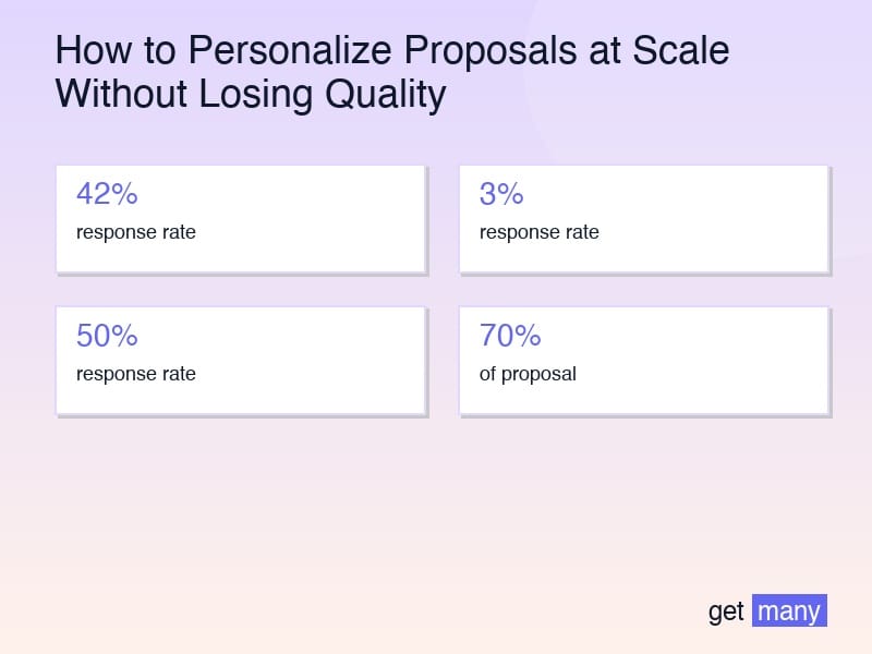 Framework infographic for The Scalable Personalization Framework