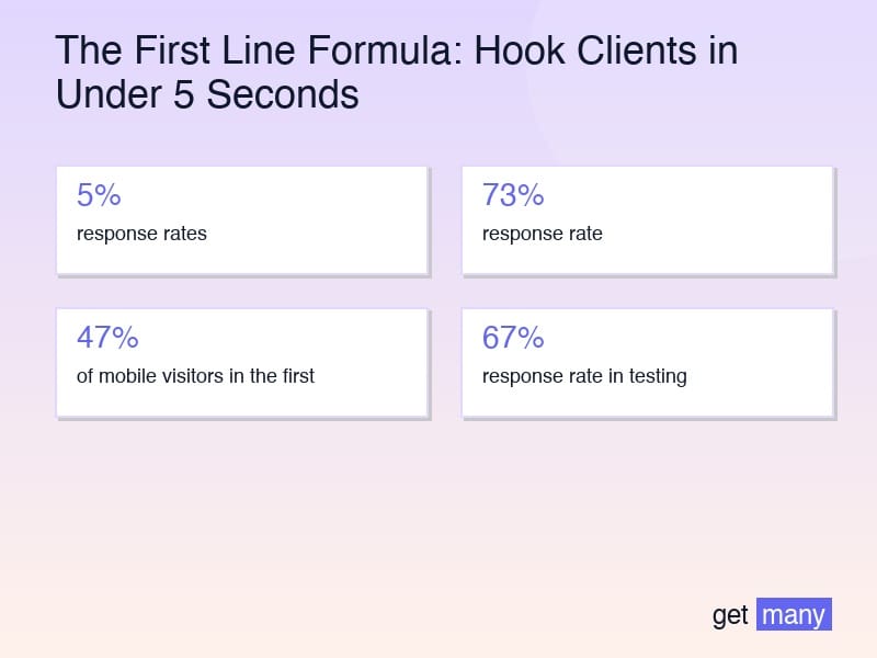 Framework infographic for The 7 First Line Formulas That Convert