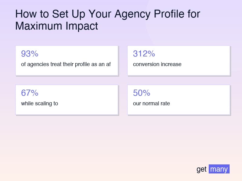 Framework infographic for Agency Naming That Commands Premium Rates