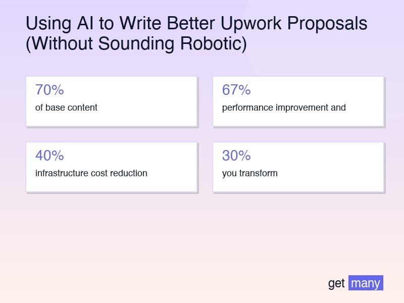 Framework infographic for The Human-AI Collaboration Framework