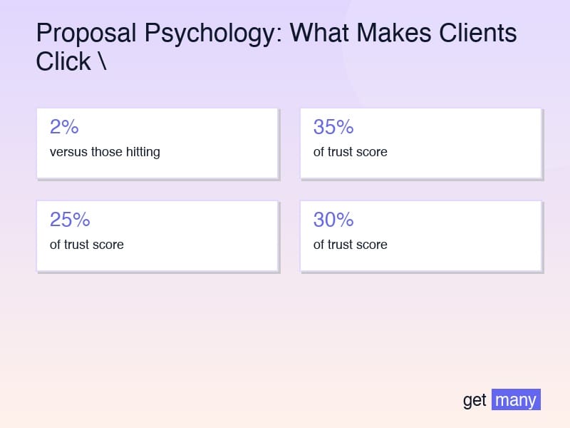 Framework infographic for The 7 Psychological Triggers That Convert