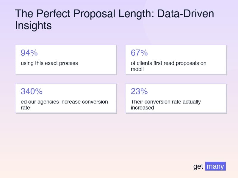 Framework infographic for The Science Behind Optimal Proposal Length