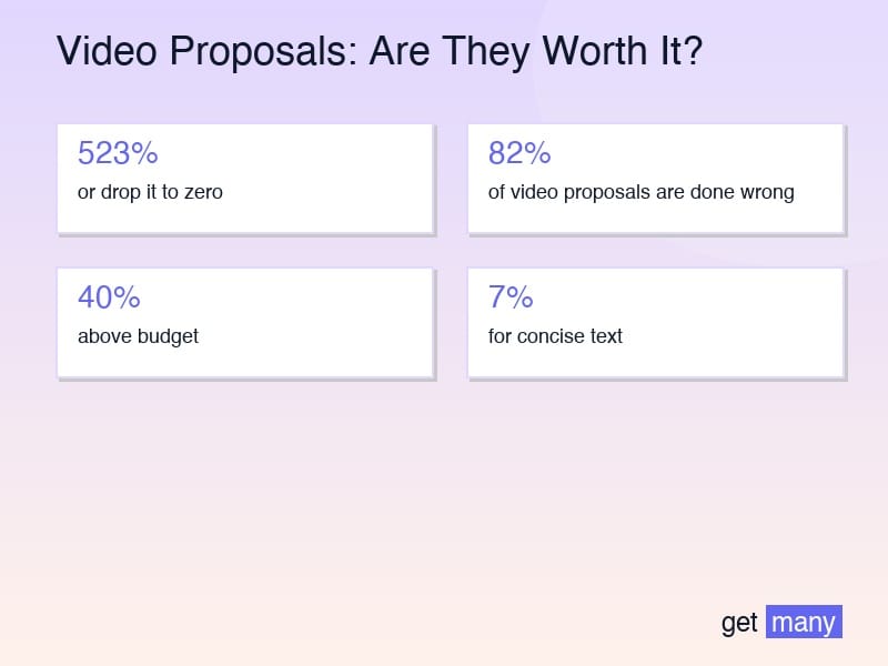 Framework infographic for When Video Proposals Dominate