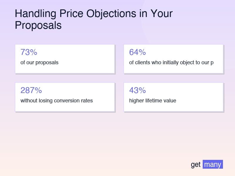 Framework infographic for The Psychology Behind Price Resistance