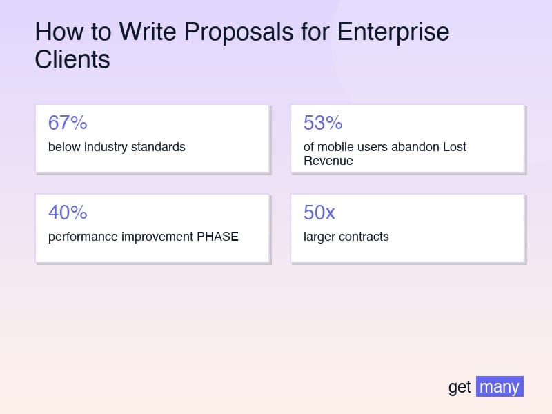 Framework infographic for The Enterprise Proposal Anatomy