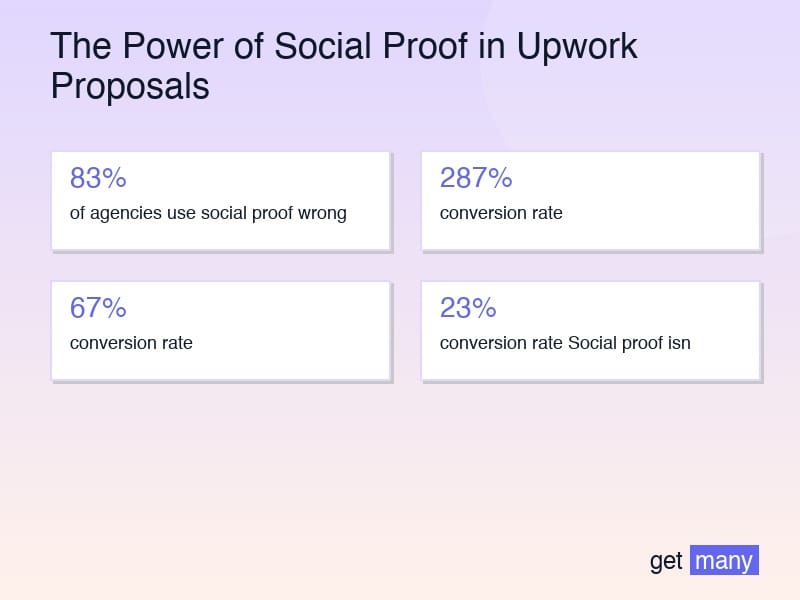 Framework infographic for The Hierarchy of Social Proof Impact