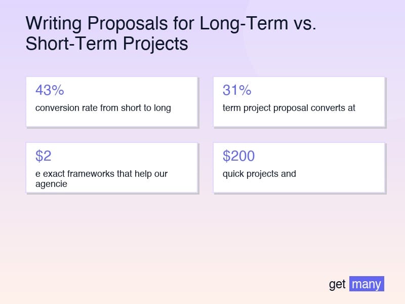 Framework infographic for Short-Term Project Proposals: The Sprint Strategy
