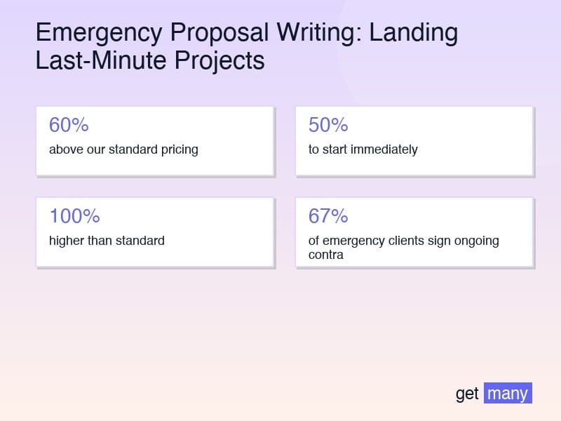 Framework infographic for The Emergency Proposal Framework