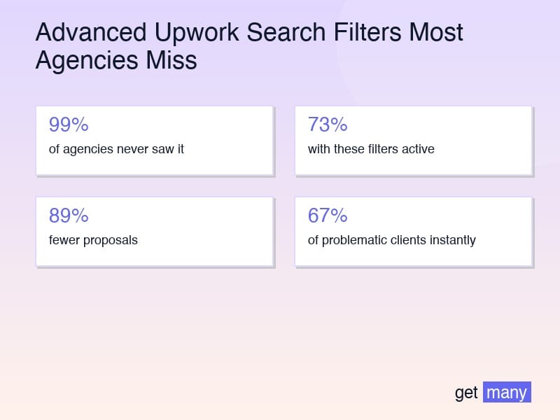 Framework infographic for Advanced Search Combinations That Print Money