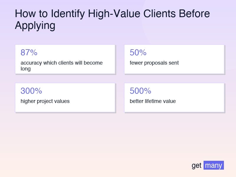 Framework infographic for The 23 High-Value Client Signals