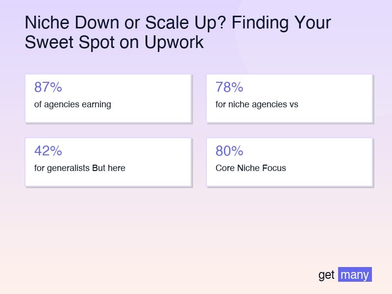 Framework infographic for The Niche Paradox: Why Smaller Markets Lead to Bigger Revenue