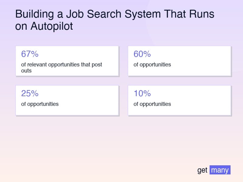 Framework infographic for The Autopilot System Architecture