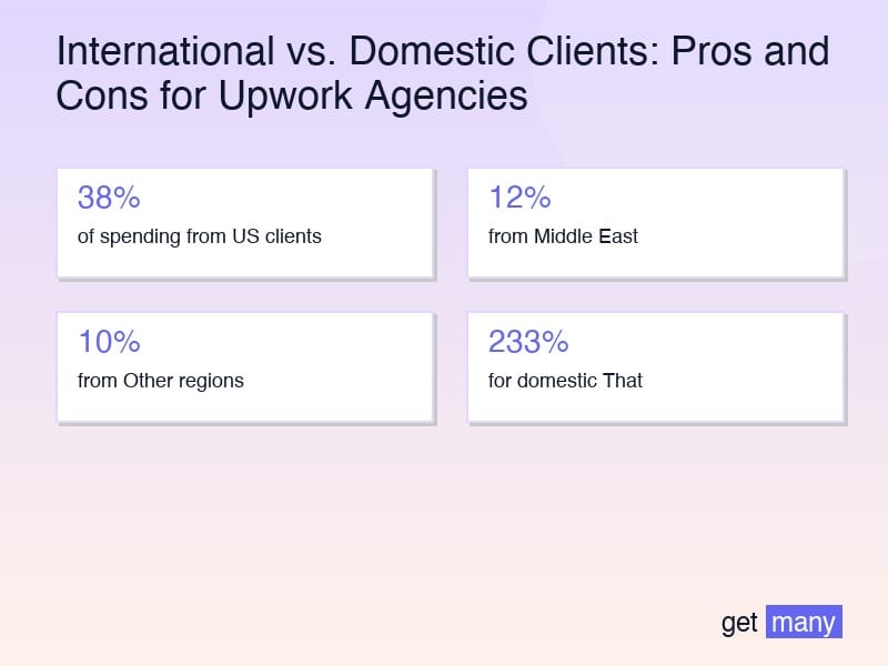 Framework infographic for The International Client Advantage