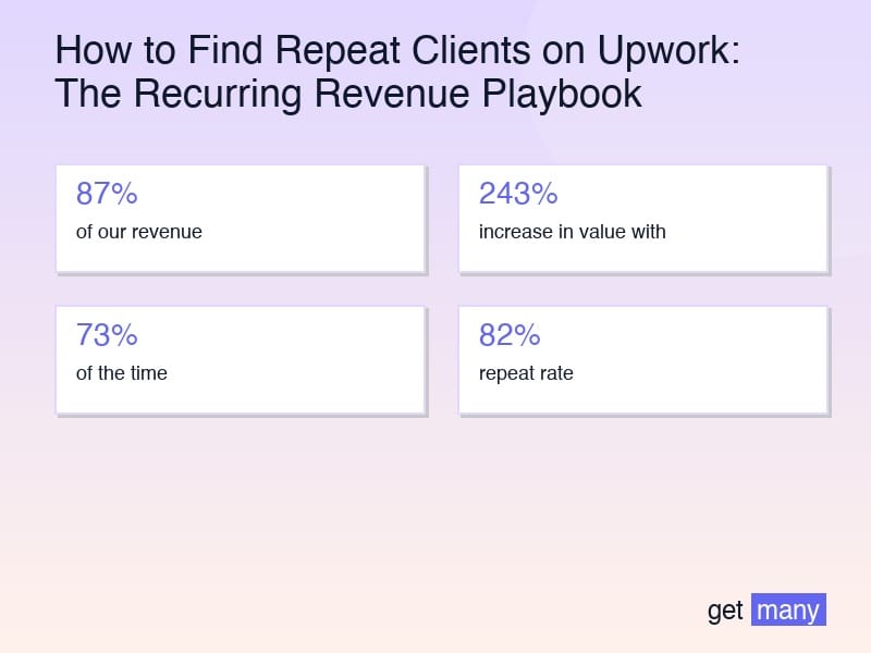 Framework infographic for The Repeat Client Identification System