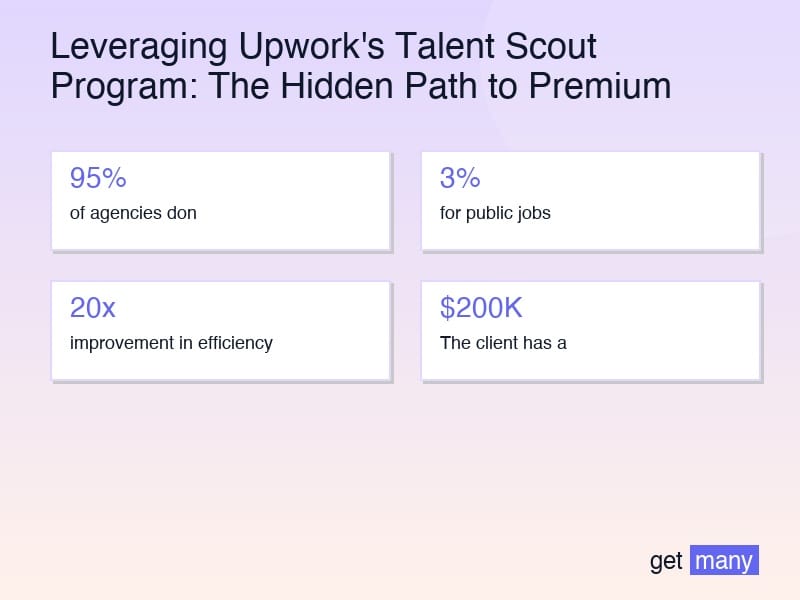 Framework infographic for How the Talent Scout Ecosystem Works