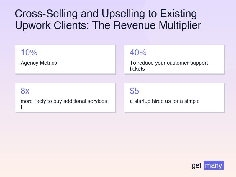 Framework infographic for The Trust Equation: Why Existing Clients Buy More