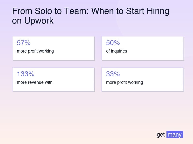 Framework infographic for The 7 Signals You're Ready to Hire