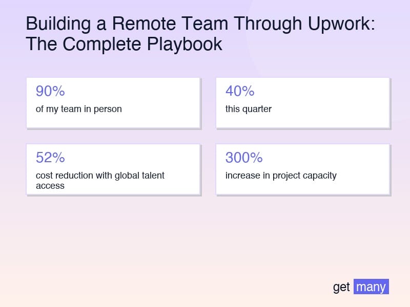 Framework infographic for The Remote Team Architecture
