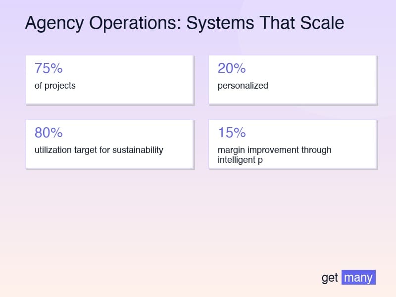 Framework infographic for System 1: The Project Management Machine