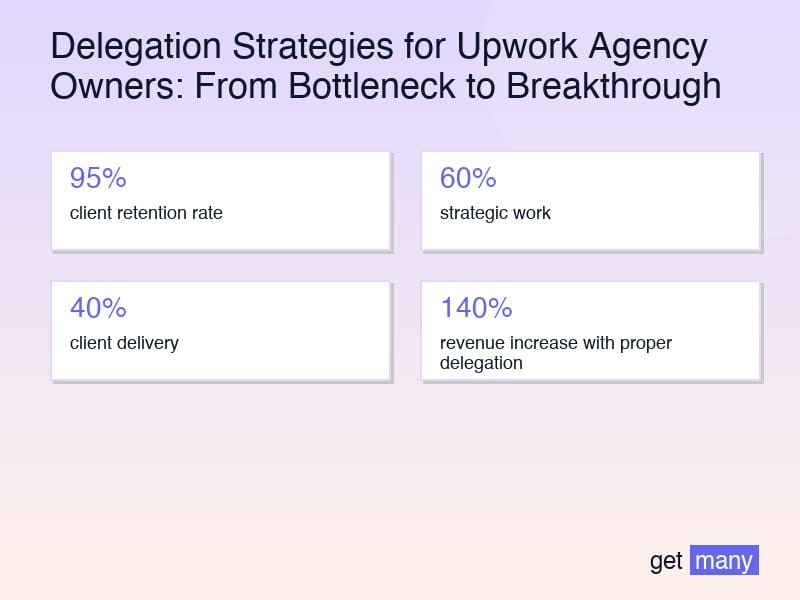 Framework infographic for The Delegation Readiness Assessment