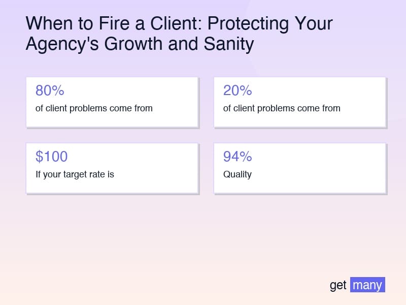 Framework infographic for The Client Evaluation Framework