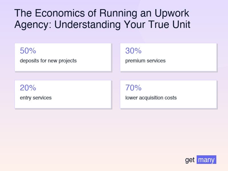 Framework infographic for The True Cost of Client Acquisition