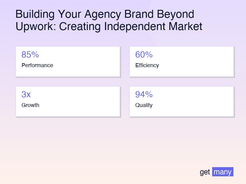 Framework infographic for The Brand Building Strategy