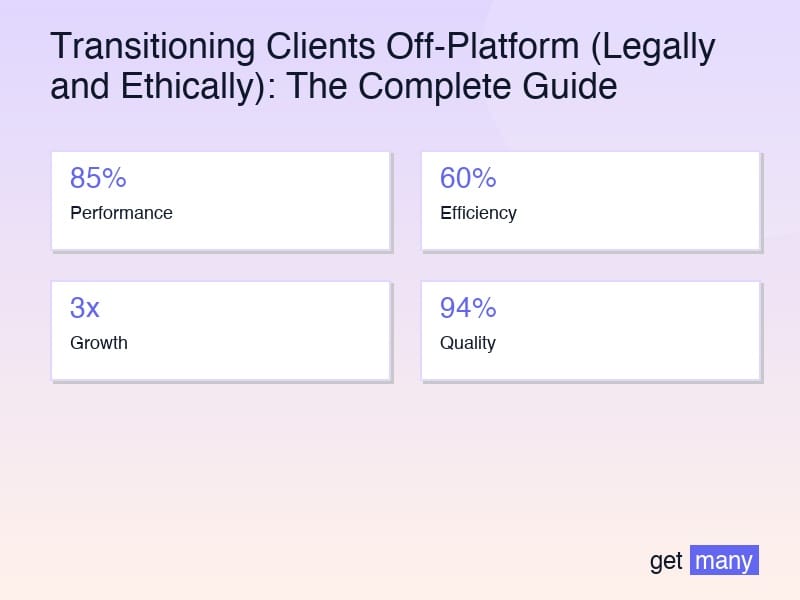 Framework infographic for The Client Relationship Lifecycle
