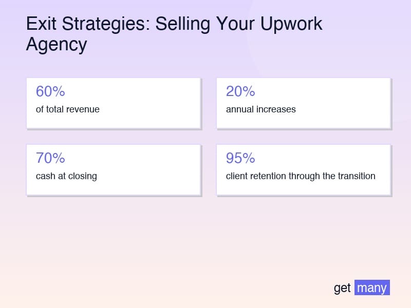 Framework infographic for Building a Sellable Agency Structure