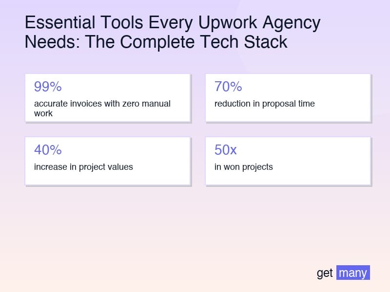 Framework infographic for Client Acquisition Tools