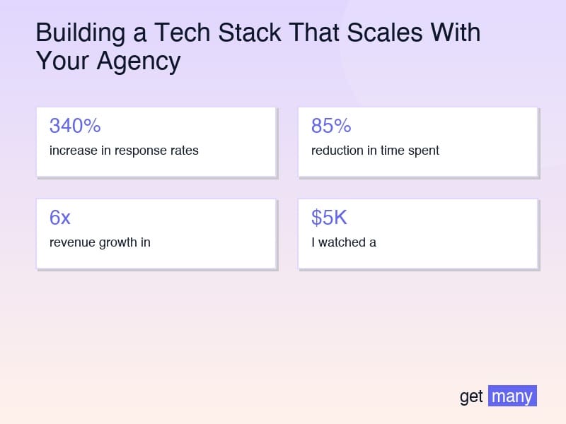 Framework infographic for The Framework That Changes Everything
