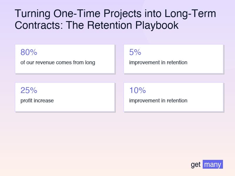 Framework infographic for The Conversion Framework