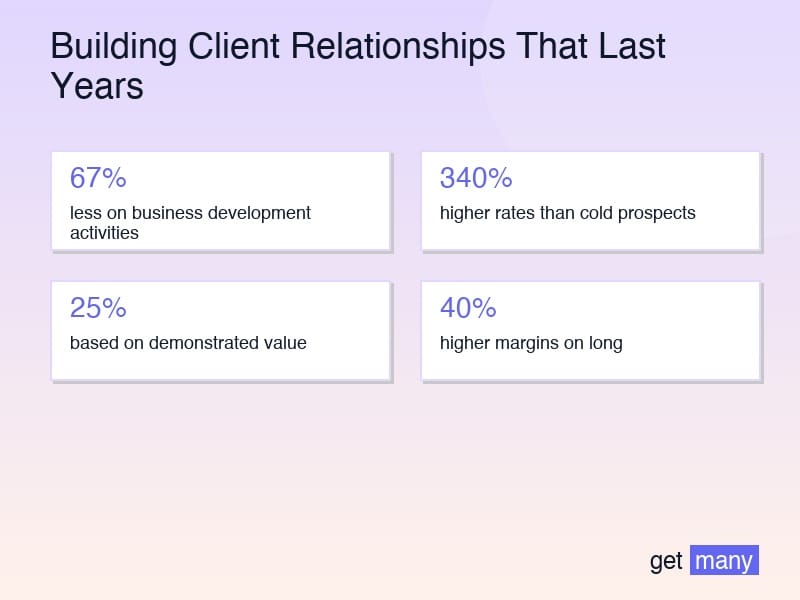 Framework infographic for The Relationship Foundation: Getting Started Right