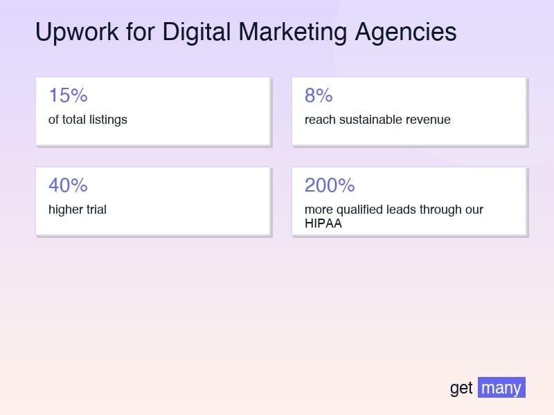 Framework infographic for The Specialization Framework