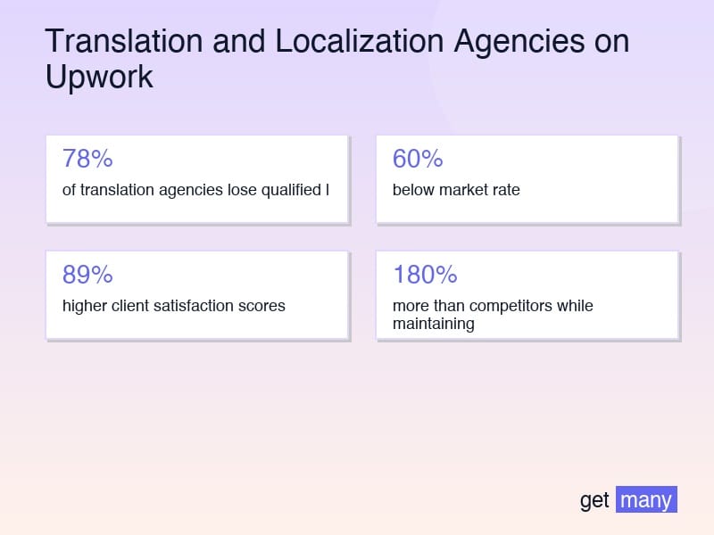 Framework infographic for The Translation Agency Success Framework
