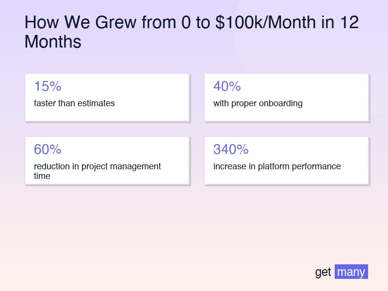 Framework infographic for Month 1: Foundation and First Failures
