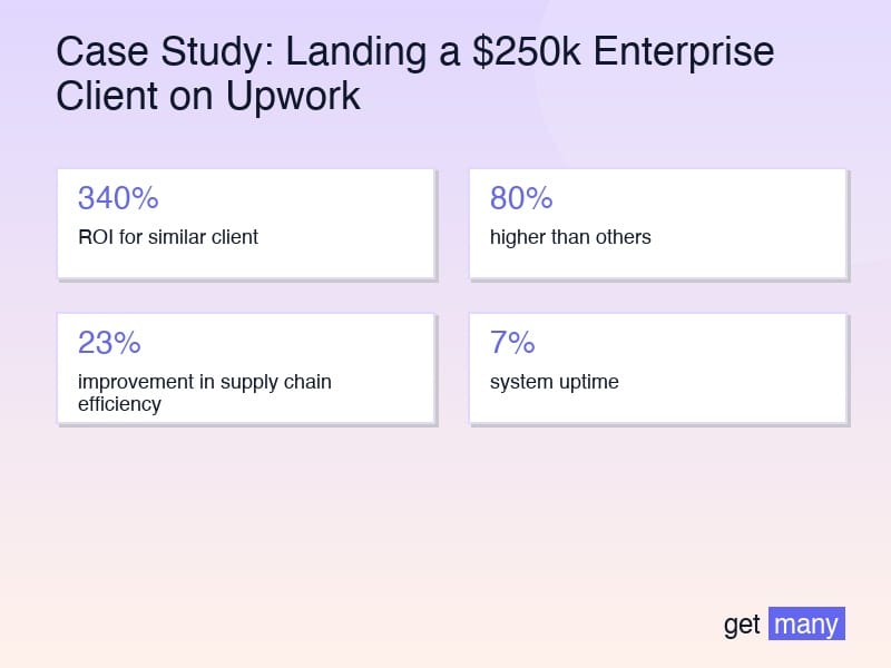 Framework infographic for The Pre-Proposal Research: 40 Hours That Changed Everything