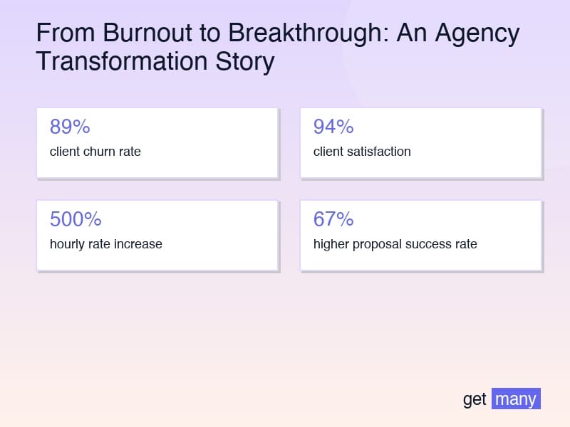 Framework infographic for The Brutal Assessment: What Was Actually Broken