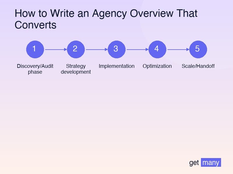 Framework infographic for Overview Optimization for Different Industries