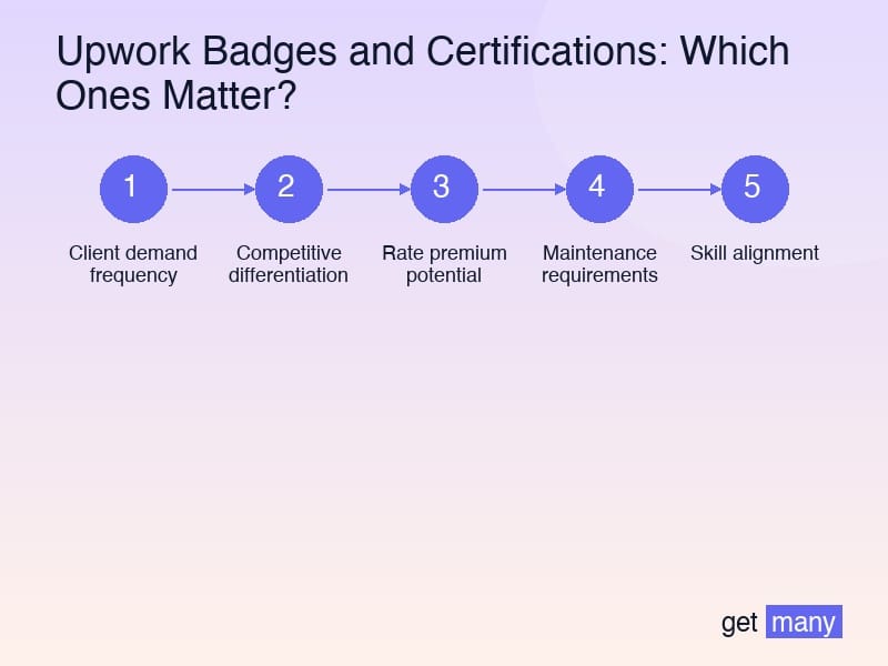 Framework infographic for External Certifications That Matter