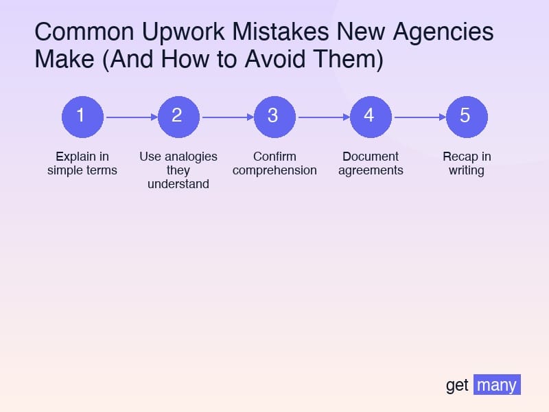 Framework infographic for Category 3: Proposal and Sales Mistakes