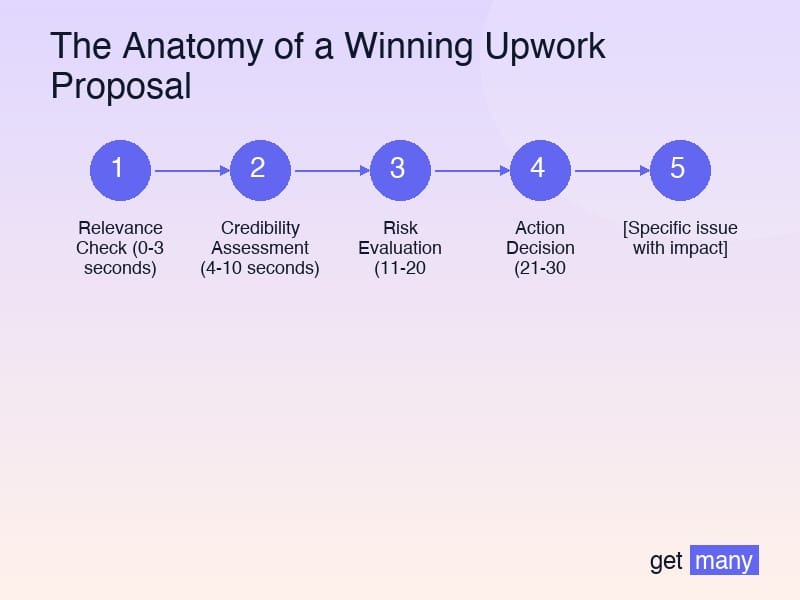 Framework infographic for Component 2: The Diagnosis (Lines 3-8)