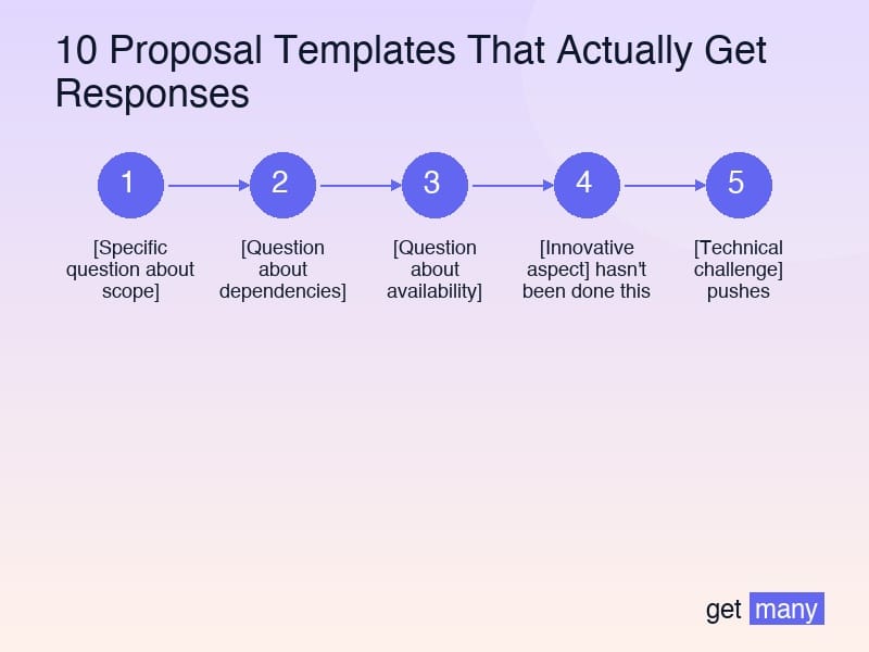 Framework infographic for Template 3: The ROI Calculator