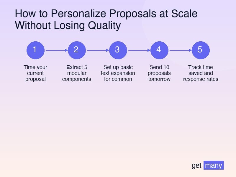 Framework infographic for The Personalization Tech Stack