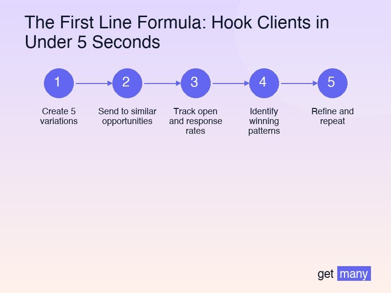 Framework infographic for Advanced First Line Techniques