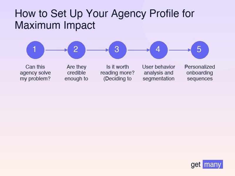 Framework infographic for Crafting Your Million-Dollar Overview
