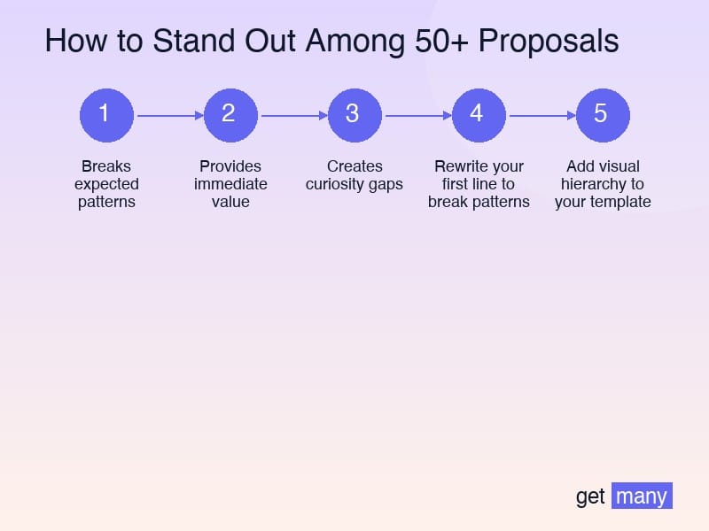 Framework infographic for Advanced Stand-Out Tactics