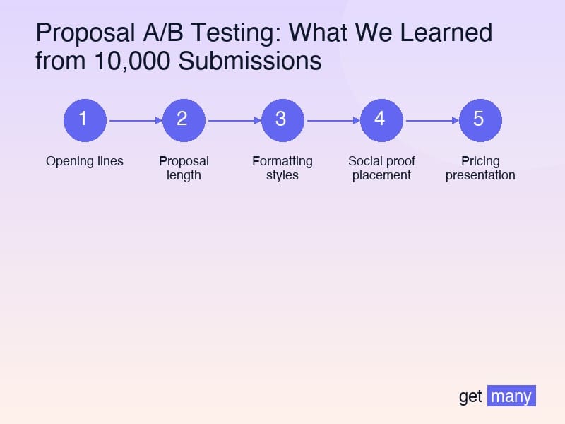 Framework infographic for The Meta-Insights That Matter Most